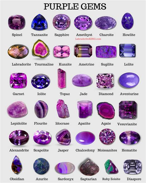 Purple Gemstones: List of 15 Purple Gems